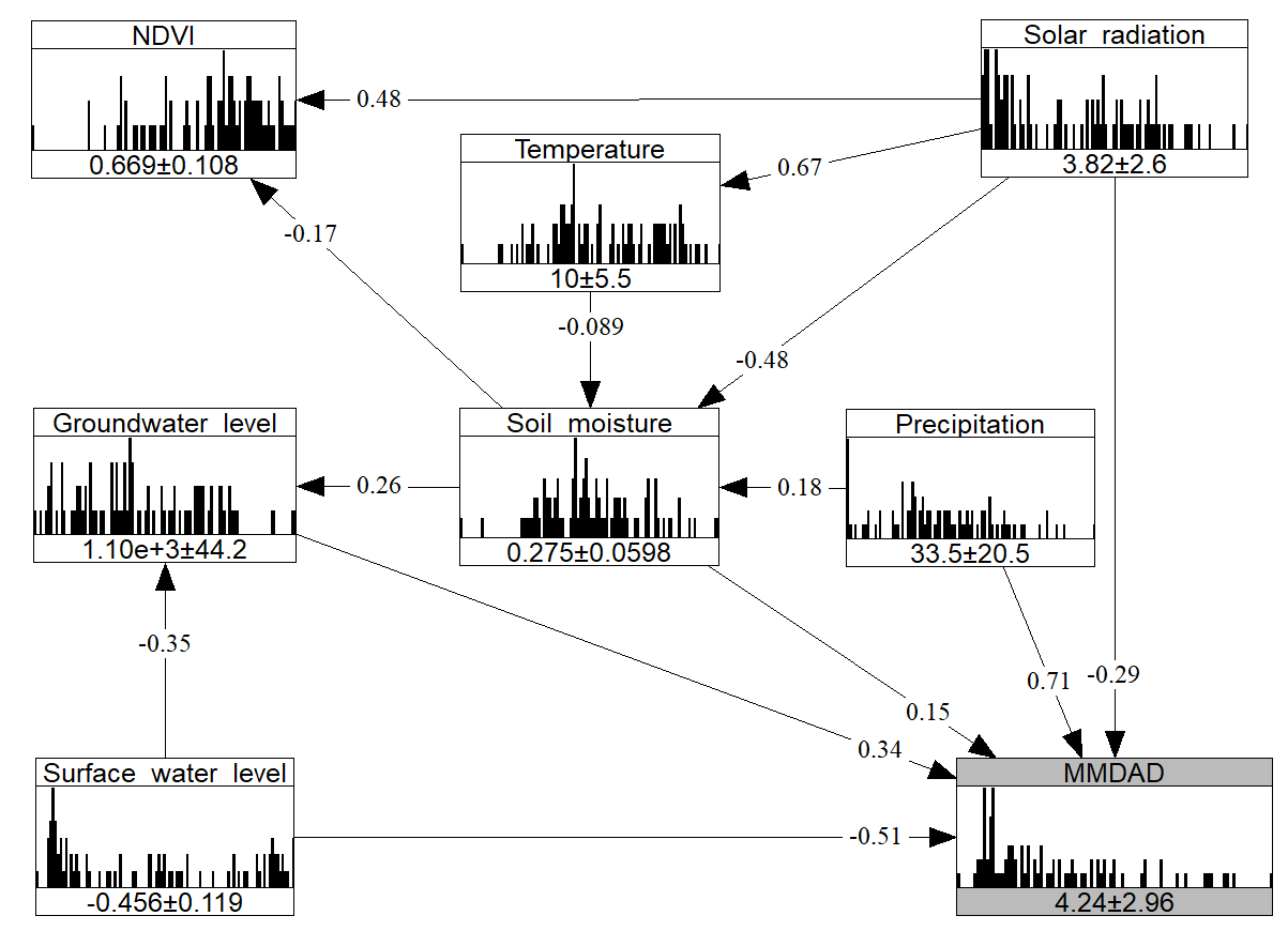 Final model thesis NPBN